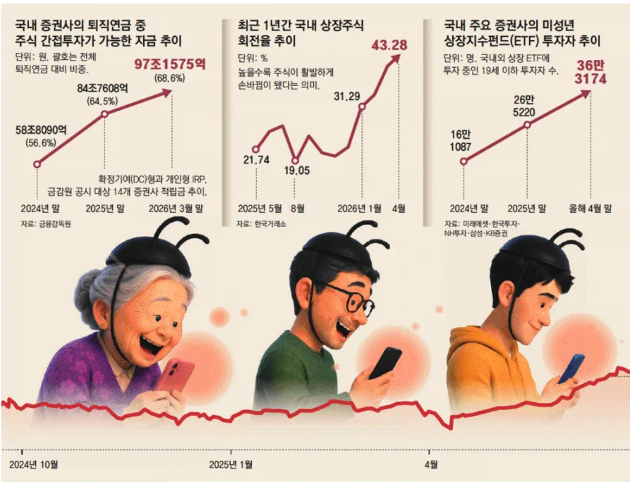 코스피 7000 돌파: 2026년 투자 전략과 물가 전망 총정리 2