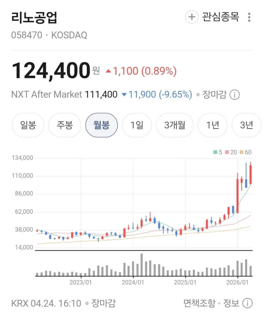 리노공업 최대주주 8,600억 지분 매각? 2026년 투자 전략 3