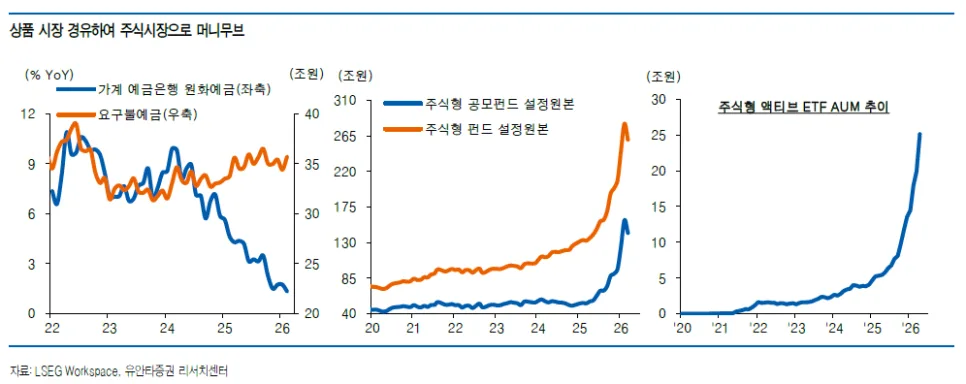 주식 머니무브 2026: 500조 퇴직연금, 정부 정책이 바꾼 투자 전략 2