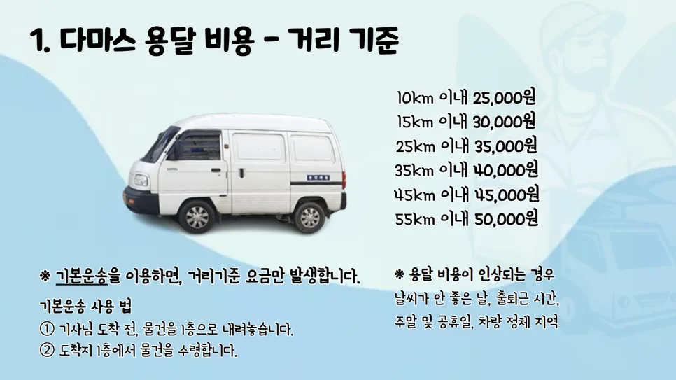 다마스 용달 비용 2026: 거리별 요금 및 저렴하게 이용하는 꿀팁 5가지 2