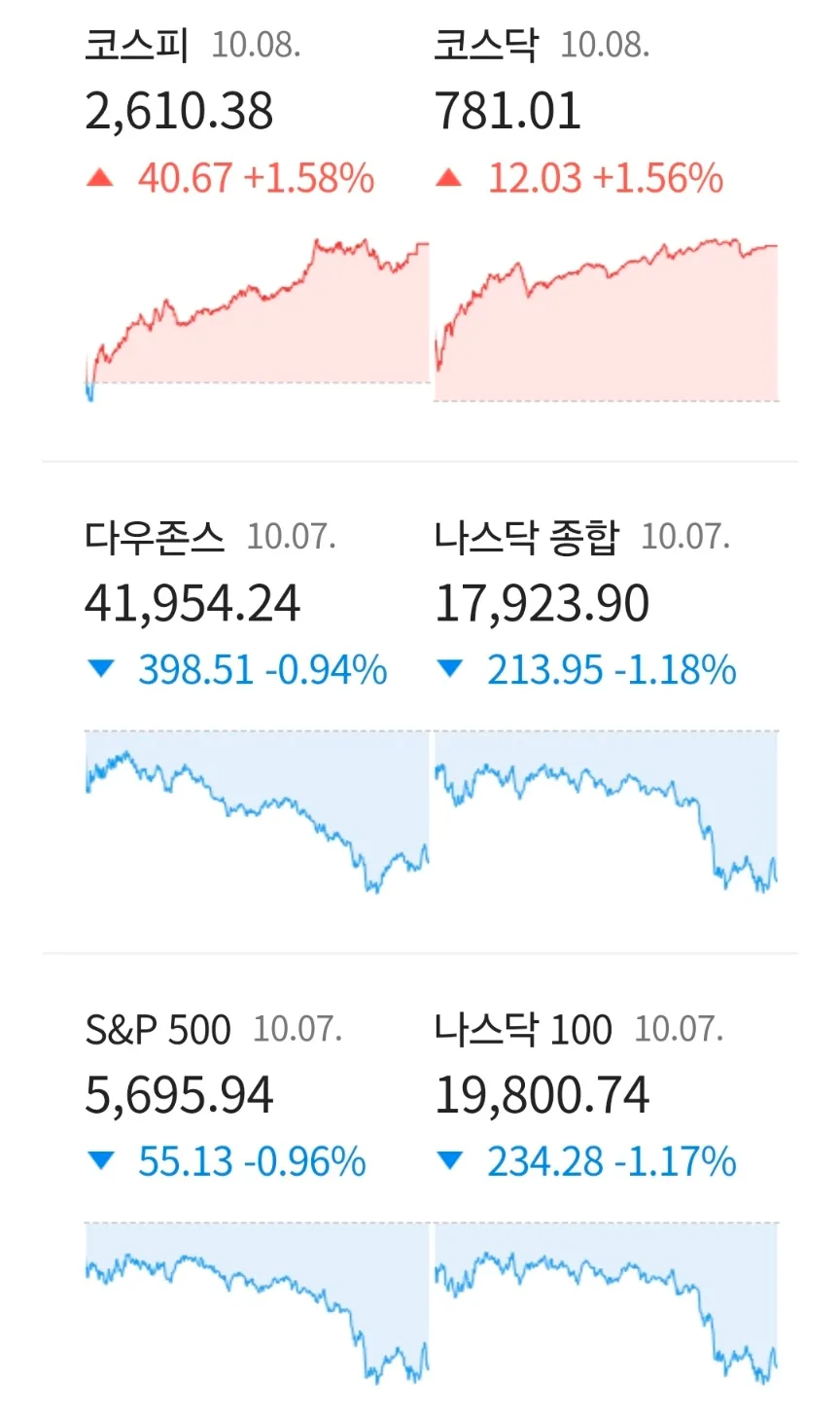 2026년 부동산 하락 거래 50% 돌파? 금리 인상과 인플레이션 영향 총정리 2