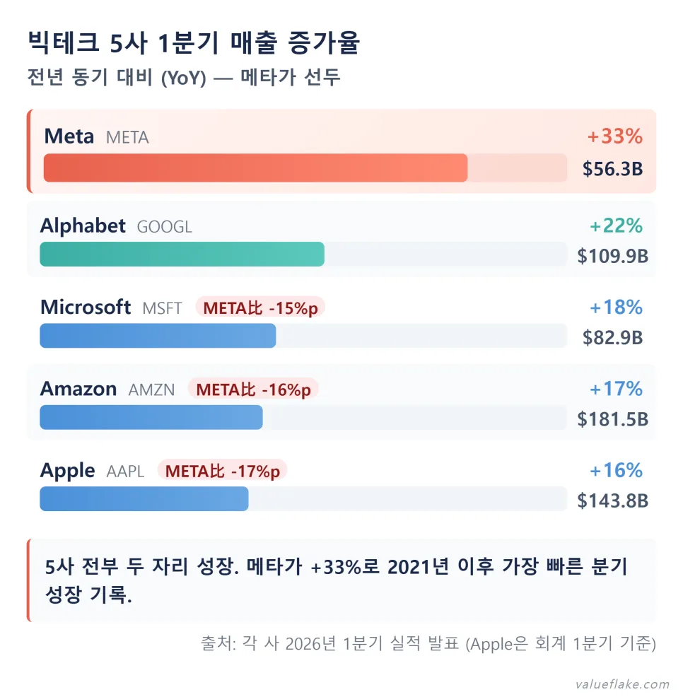 빅테크 AI 투자 1000조, 2026년 누가 돈 버나? 2