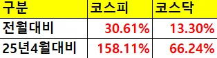 연금저축펀드 ISA 2026년 4월 수익률 30% 달성 비결 2