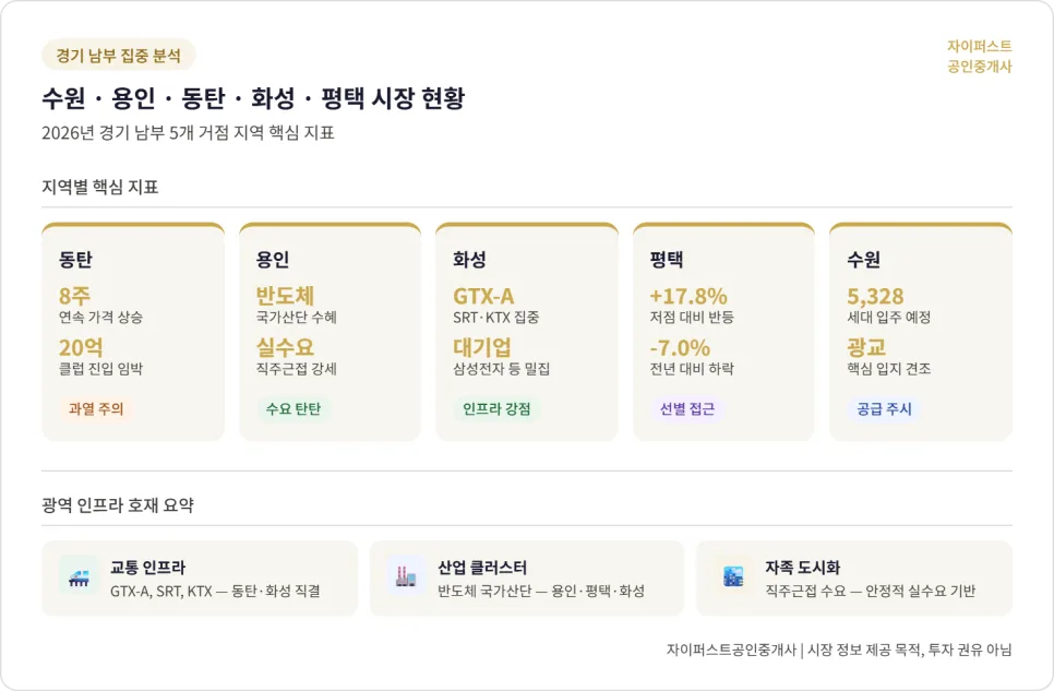 2026년 지방 아파트, 양극화 속 기회 잡는 법 3가지 2