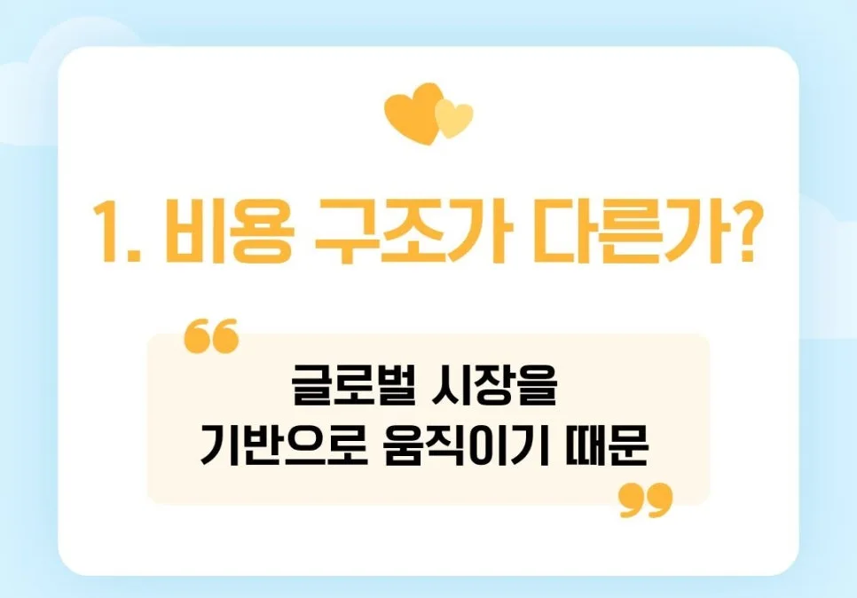 해외선물 수수료, 2026년 절약 위한 핵심 전략 3가지 2