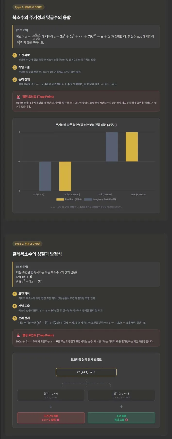 2026년 고1 수학 중간고사 복소수, 1등급 위한 기출 분석 2
