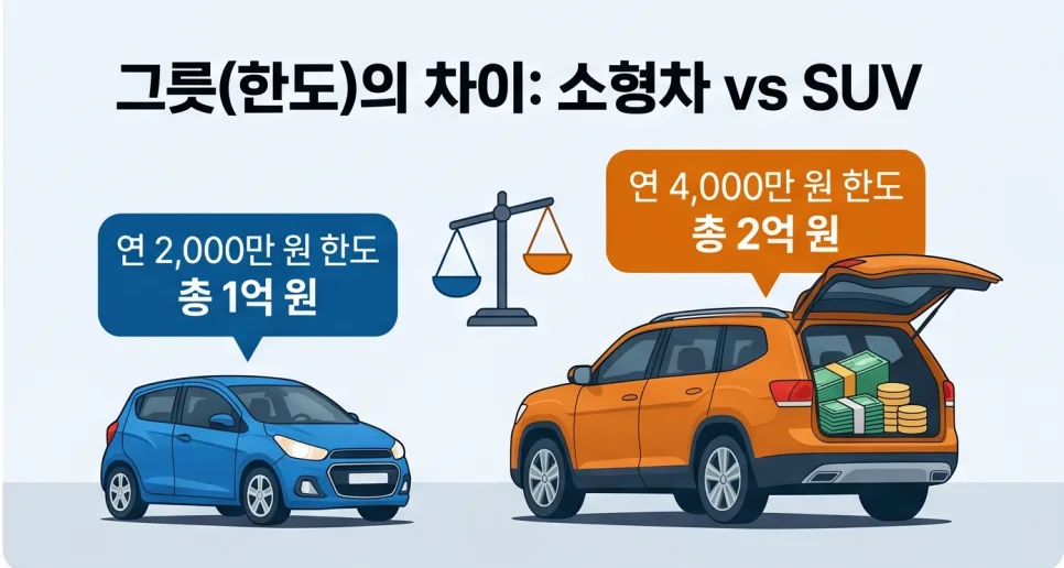 슈퍼 ISA vs 일반 ISA, 2026년 현명하게 갈아타는 법 2