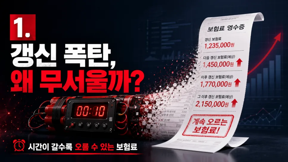 4세대 실손보험 갱신, 보험료 300% 할증 피하는 법 2026 2