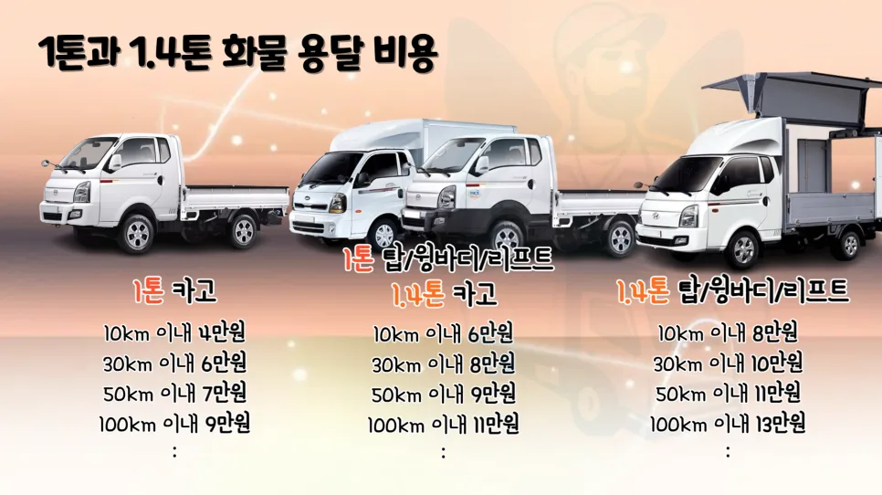 1톤 용달 비용, 2026년 거리별 요금 및 추가 조건 완벽 정리 2