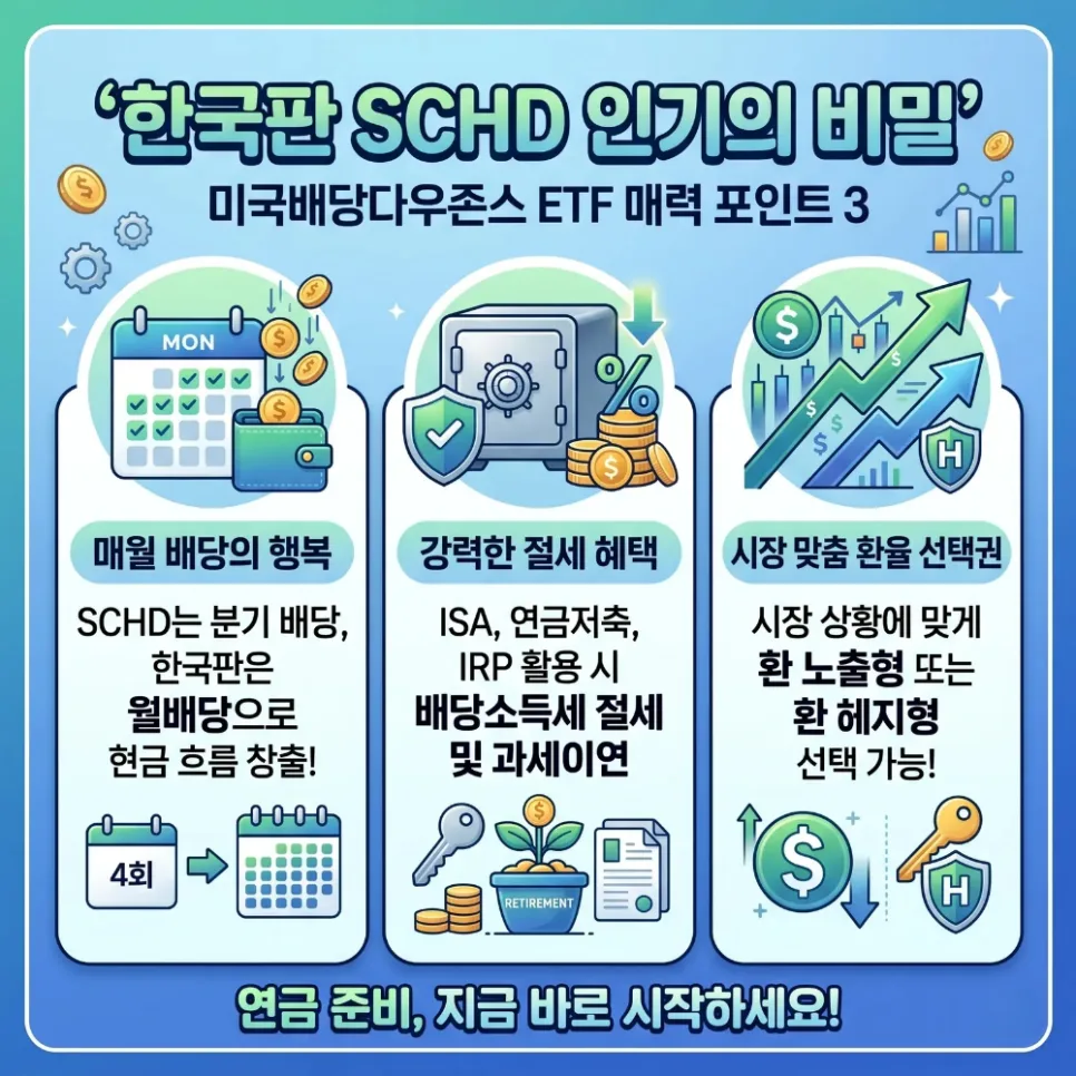 한국판 SCHD ETF 2026년, 월배당·절세 혜택 완벽 분석 2