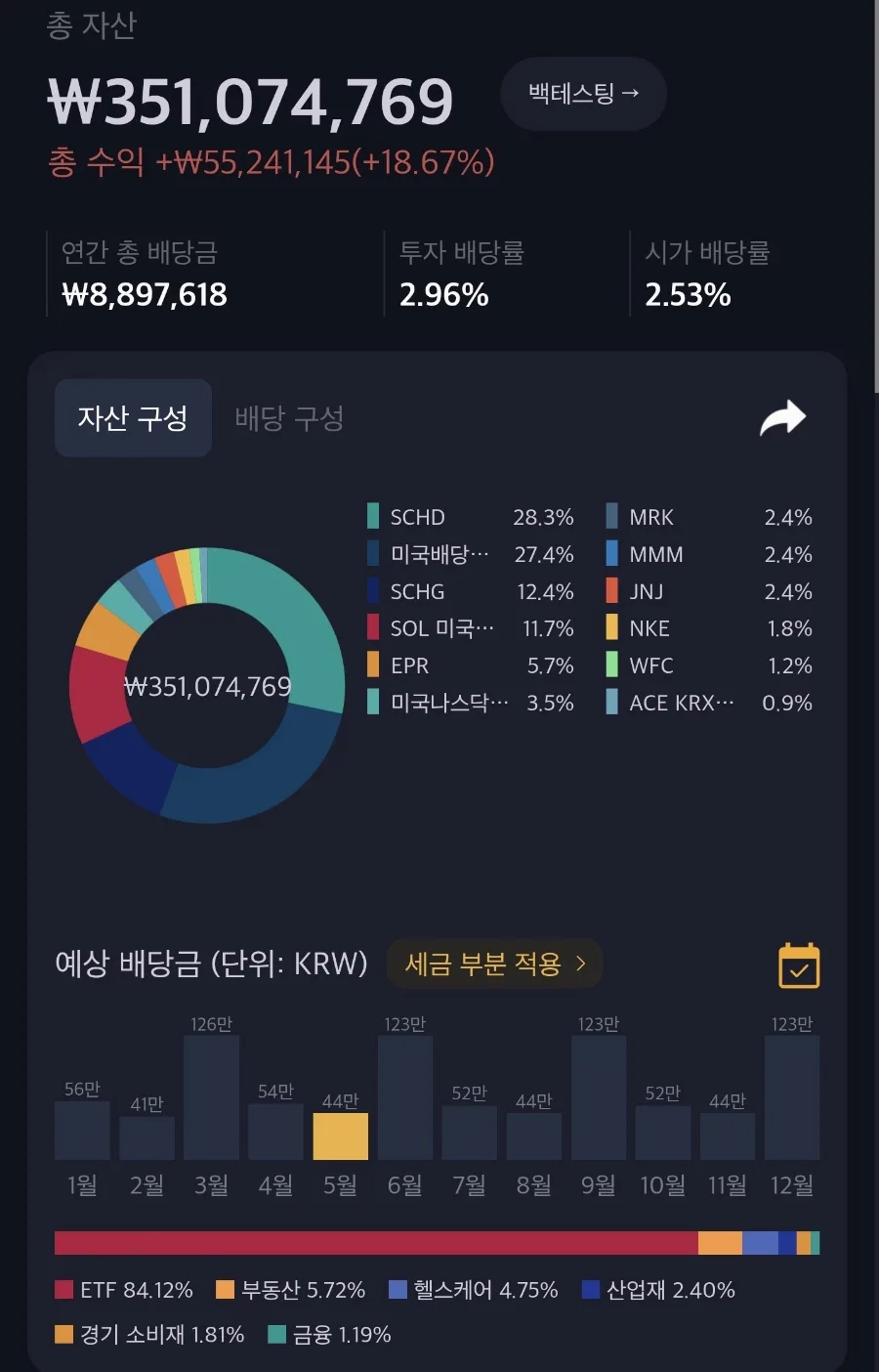 총 자산 3.5억 돌파 비결 2026: 배당 성장으로 경제적 자유 이루는 법