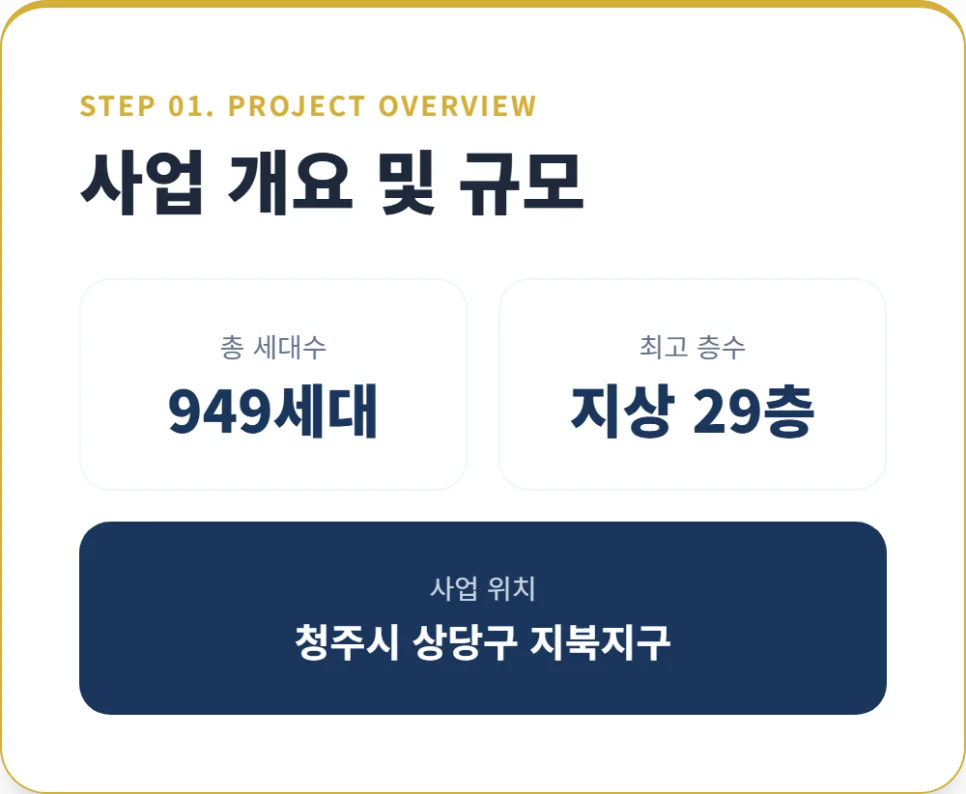 청주 한양립스 더 벨루체 분양가 2026: 계약금 5% 조건 분석 2