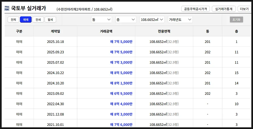 수완지구 진아리채 경매, 1억 이상 저가 낙찰 가능성 2026년 전망 2