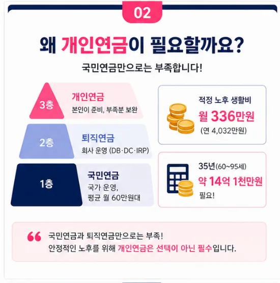 연금저축 vs IRP, 2026년 세액공제 900만원 혜택 완벽 비교 2