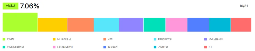 PLUS 고배당주 5000주 모으기: 2026년 투자 전략과 핵심 이유 2