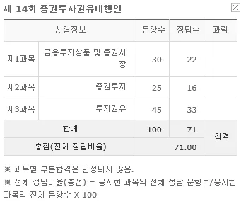 증권투자권유대행인 합격 비법 2026: 이틀 만에 끝내는 공부법 3