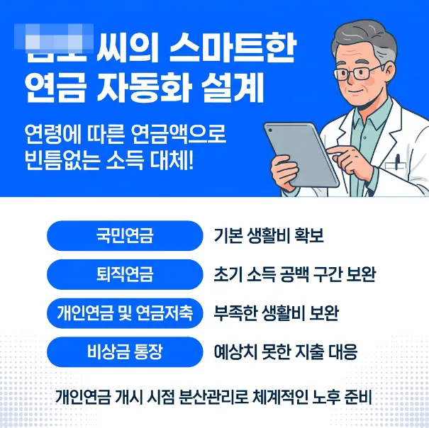 연금자동화 구조 2026: 노후 현금흐름 설계 완벽 가이드 2