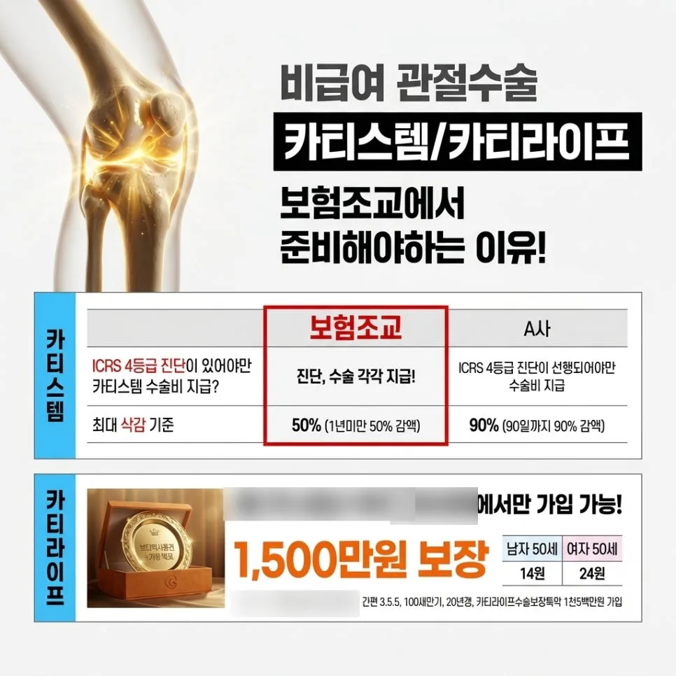 카티스템 vs 카티라이프, 무릎 줄기세포 치료 보험 2026년 총정리 2