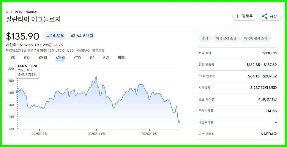 팔란티어 주가 급락 이유 2026: AI 대체설 진실과 투자 기회 분석 2