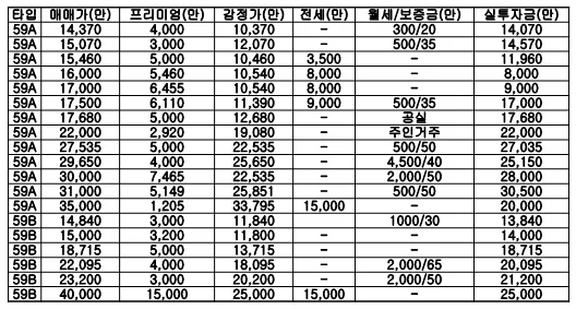 원당2구역 59타입 급매물, 2026년 시세 및 투자 가이드 총정리 2