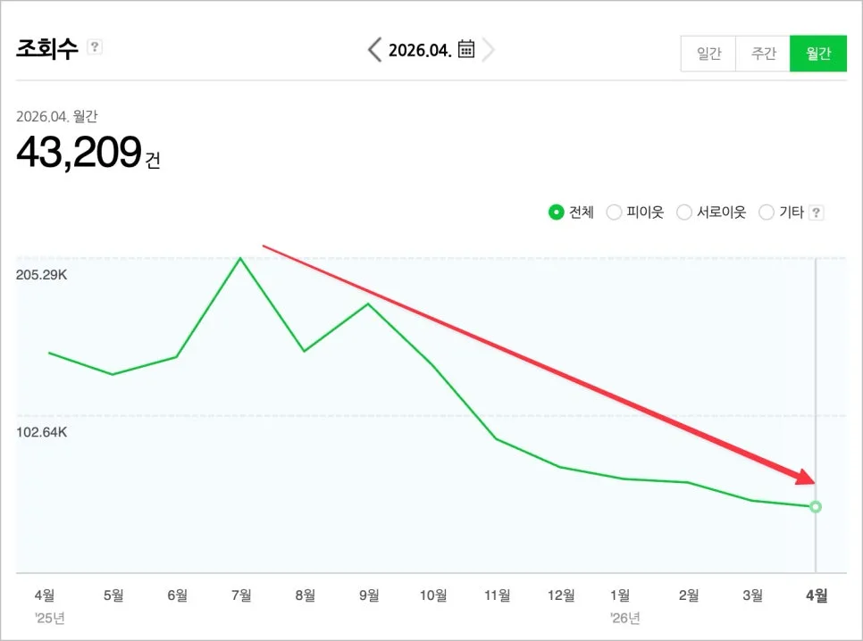 전업 투자자 vs 블로거: 2026년, 당신의 선택은?