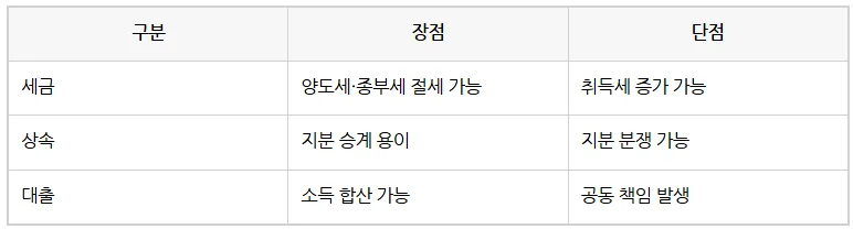 부동산 명의 2026: 공동명의 vs 단독명의, 절세 효과 비교 분석 2
