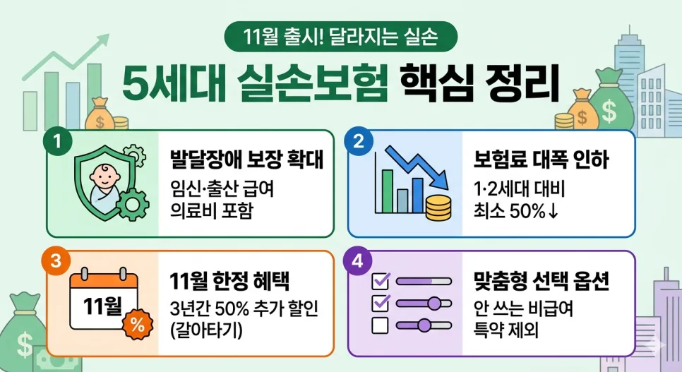 5세대 실손보험, 발달장애 아동 보장 확대 및 보험료 할인 2026년 총정리