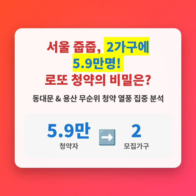 서울 줍줍 청약 2026: 5.9만명 몰린 로또, 당첨 조건 분석 — 비즈니스·경제 — nobby305