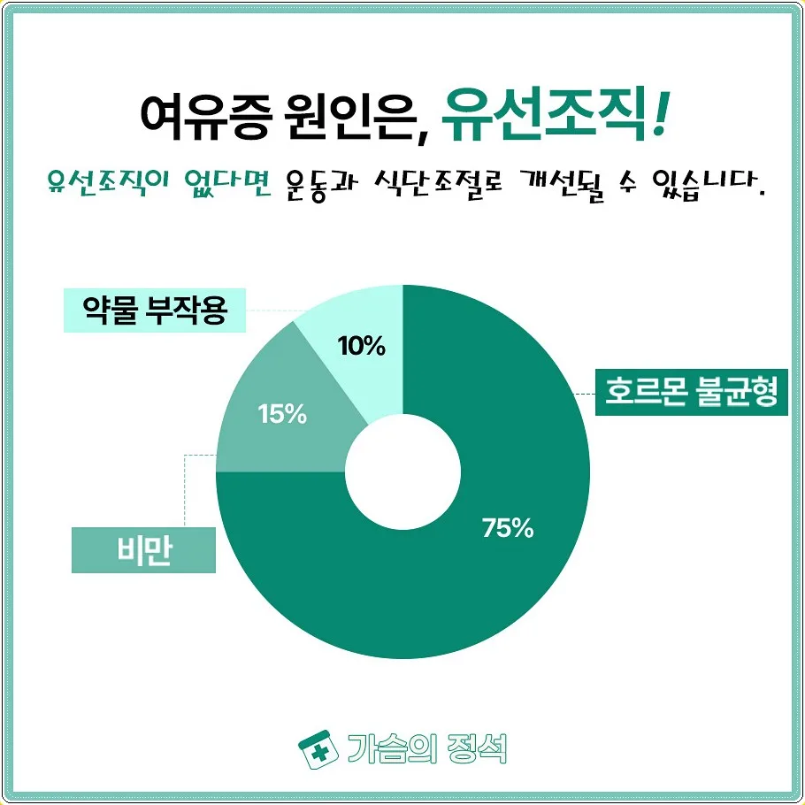 여성형유방증 수술, 2026년 진단부터 회복까지 총정리 3