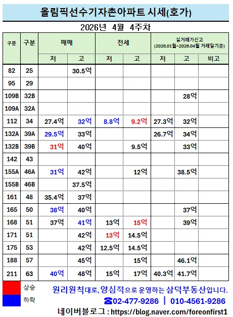 올림픽선수기자촌 아파트 시세 전망 2026년 4월 2