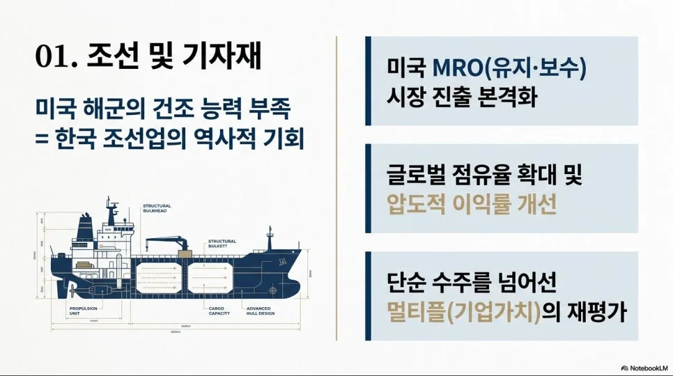 2026년 한국 주식 시장: 위기 속 기회 포착 전략 2