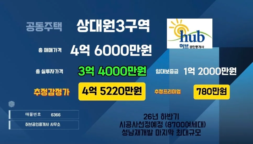 성남 상대원 3구역 재개발 2026년 사업시행자 지정 및 향후 전망