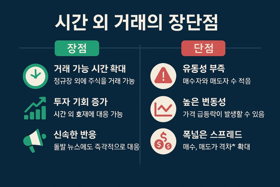 미국 주식 시간 외 거래 2026: 프리마켓·애프터마켓 활용법 2