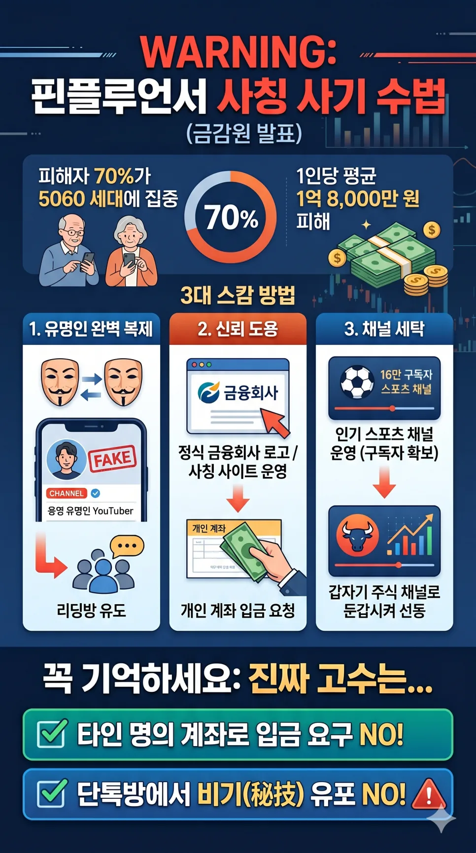 퇴직금 4억 사기 수법 2026: 핀플루언서 사칭 피하는 7가지 원칙 2