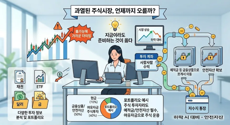 코스피 과열장, 수익 지키는 '저수지 통장' 활용법 2026