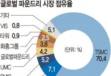 AI 자해 감지부터 전기차 배터리까지 2026년 IT 최신 뉴스 총정리 2