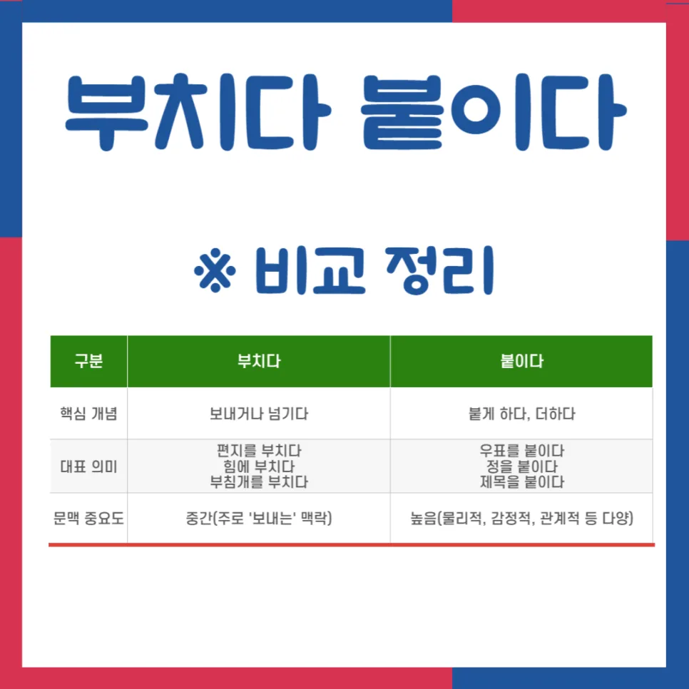부치다 vs 붙이다 2026년, 헷갈리는 맞춤법 완벽 정리 2