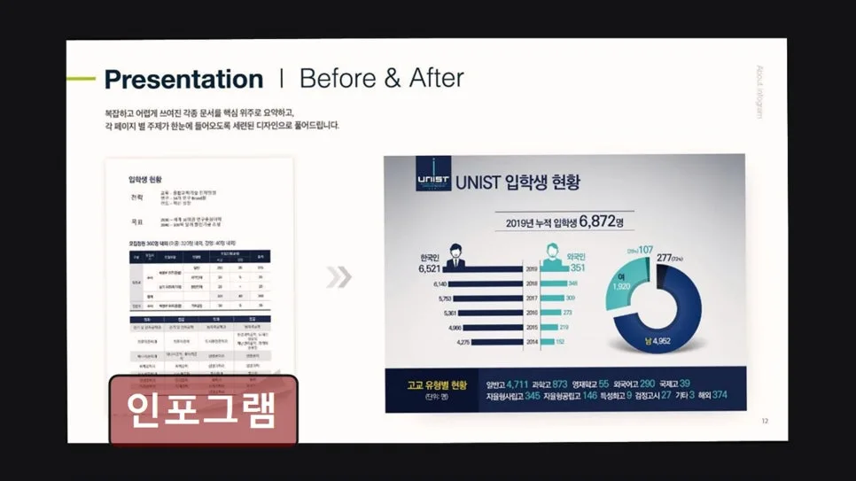 홍대 디자인 업체 인포그램, 디테일로 신뢰 쌓는 비결 2026 3