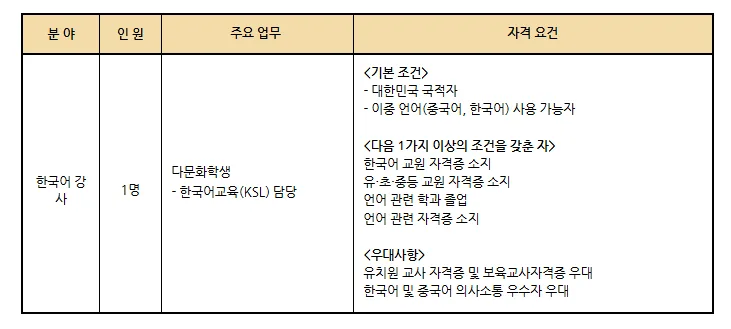 2026학년도 서울문창초 유치원 한국어 강사 채용: 자격 요건 및 일정 총정리 2