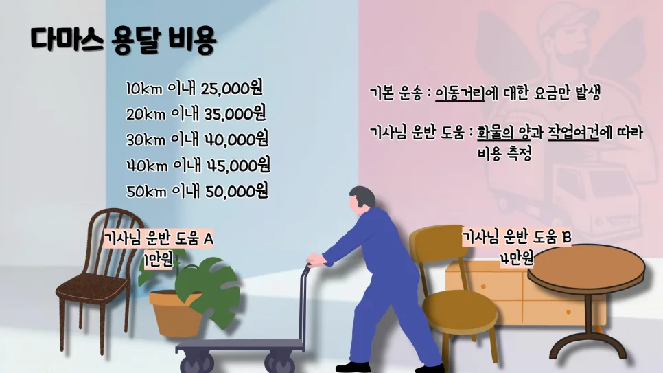 다마스 용달 비용, 2026년 당일 이용 완벽 가이드 2