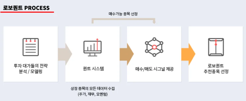 퀀트 투자 성공 법칙 2026: 주식앱 추천 TOP 2 비교 3