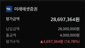 연금저축펀드 18개월 수익률 2026년 4월 결산: 투자 전략 점검 2