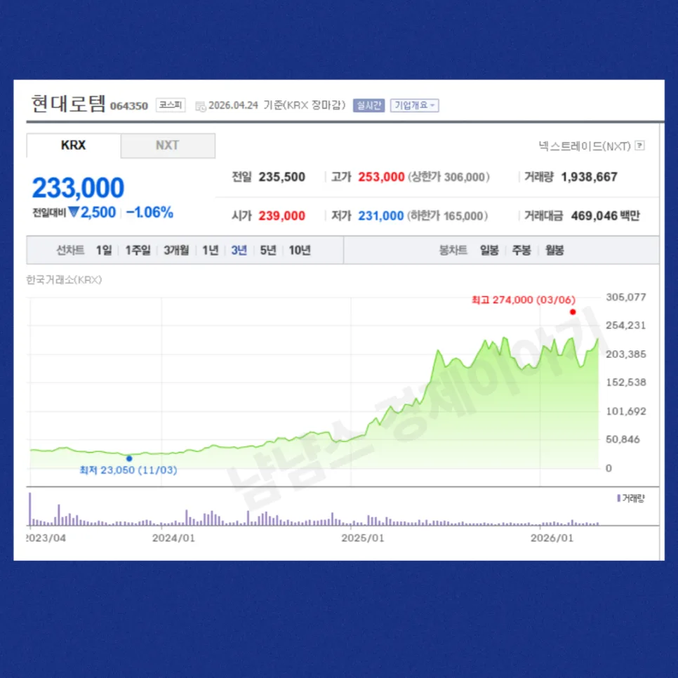 현대로템 주가 2026년 전망: K2 전차 신화 이어갈까? 3