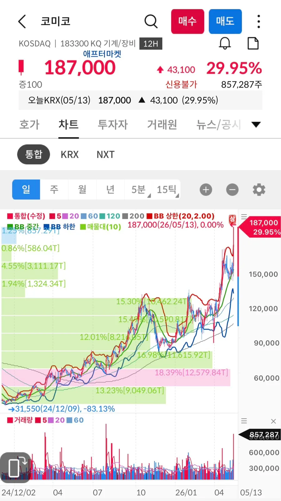 코미코 100% 무상증자, 주가 급등 이유 2026년 분석 — 비즈니스·경제 — runswiming