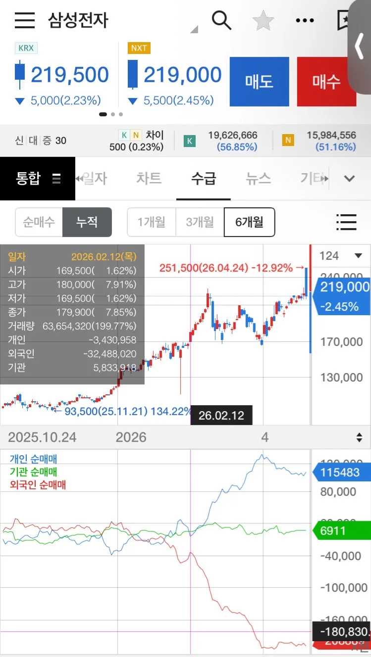 코스피 2026년 추가 상승 가능성: 삼성전자·하이닉스 ETF 분석 3