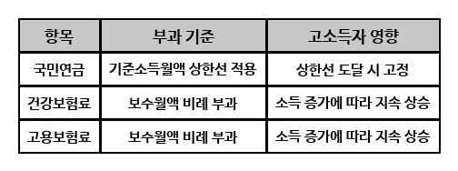 근로소득세 폭탄 피하는 법 2026: 고소득자 절세 전략 총정리 2