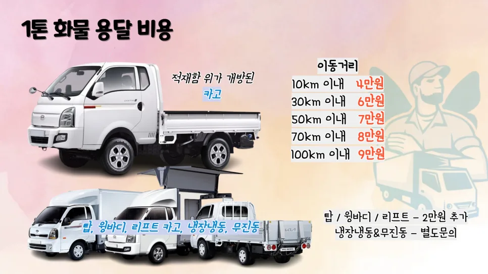 1톤 용달 비용 2026년 완벽 정리: 견적부터 주의사항까지 2