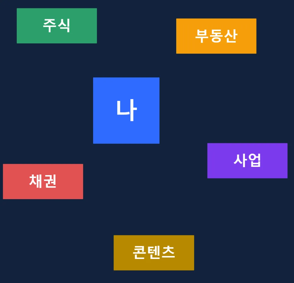 2026년 투자 시작 가이드: 나에게 투자하는 법부터 시드머니 만들기