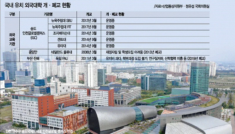인천글로벌캠퍼스, 미국 진출 대안 2026: 환율·비자 장벽 극복 전략 — 교육·학문 — kimexp