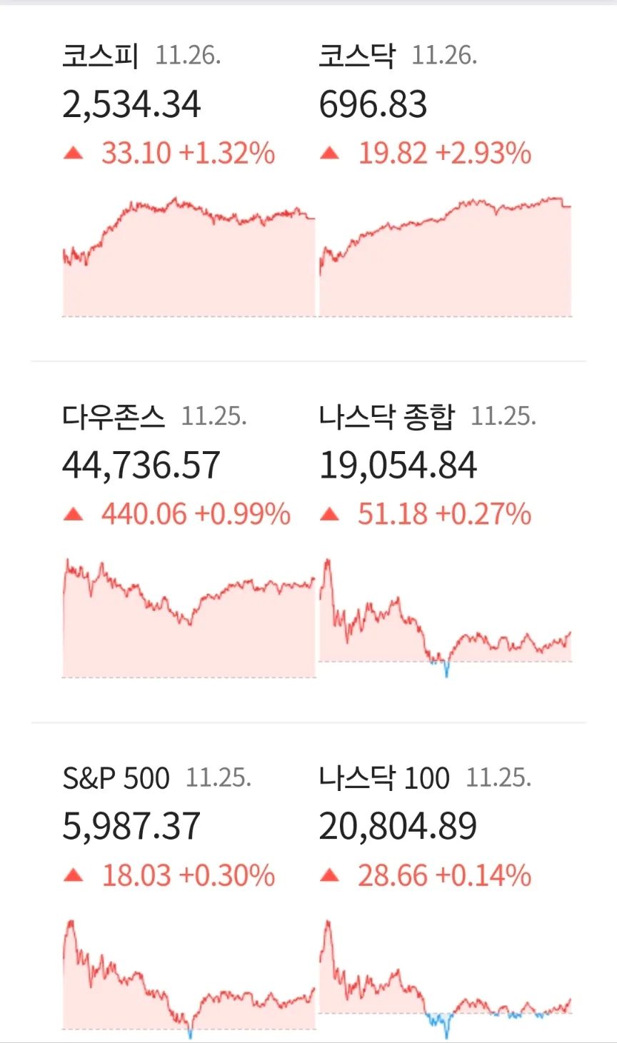 2026년 부동산 시장 전망: 금리, 규제, 소비심리 변화 분석 3